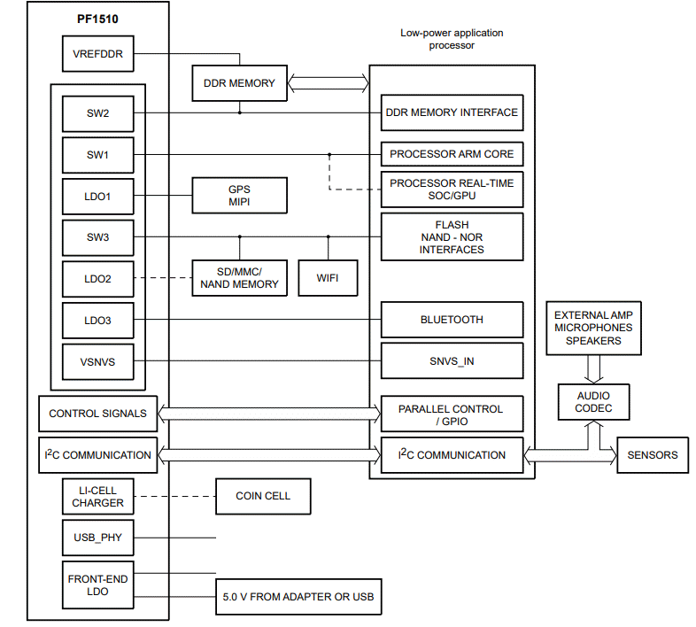 Applikations-Schaltungsdiagramm - NXP Semiconductors PF1510 PMICs